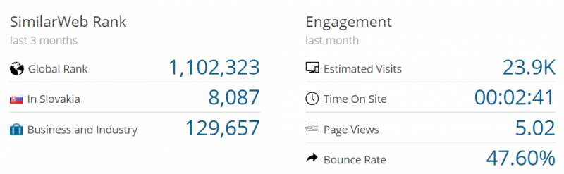 similarweb - voodoo digital