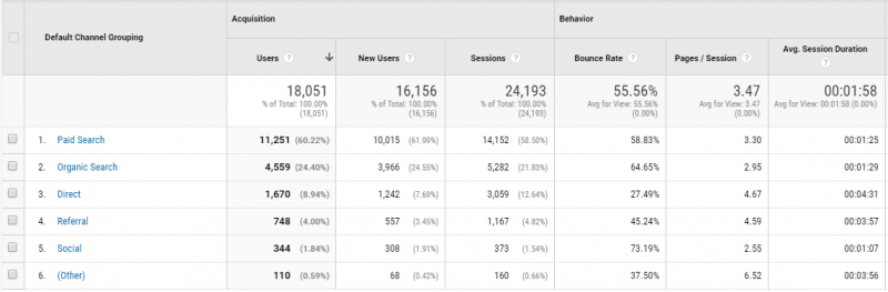 google analytics - voodoo digital