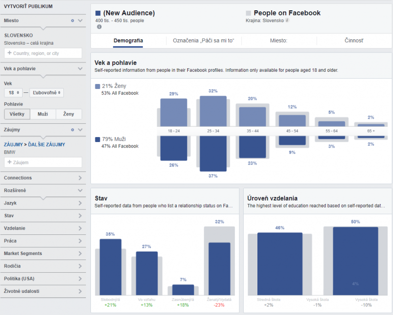 facebook statistiky publika - voodoo digital